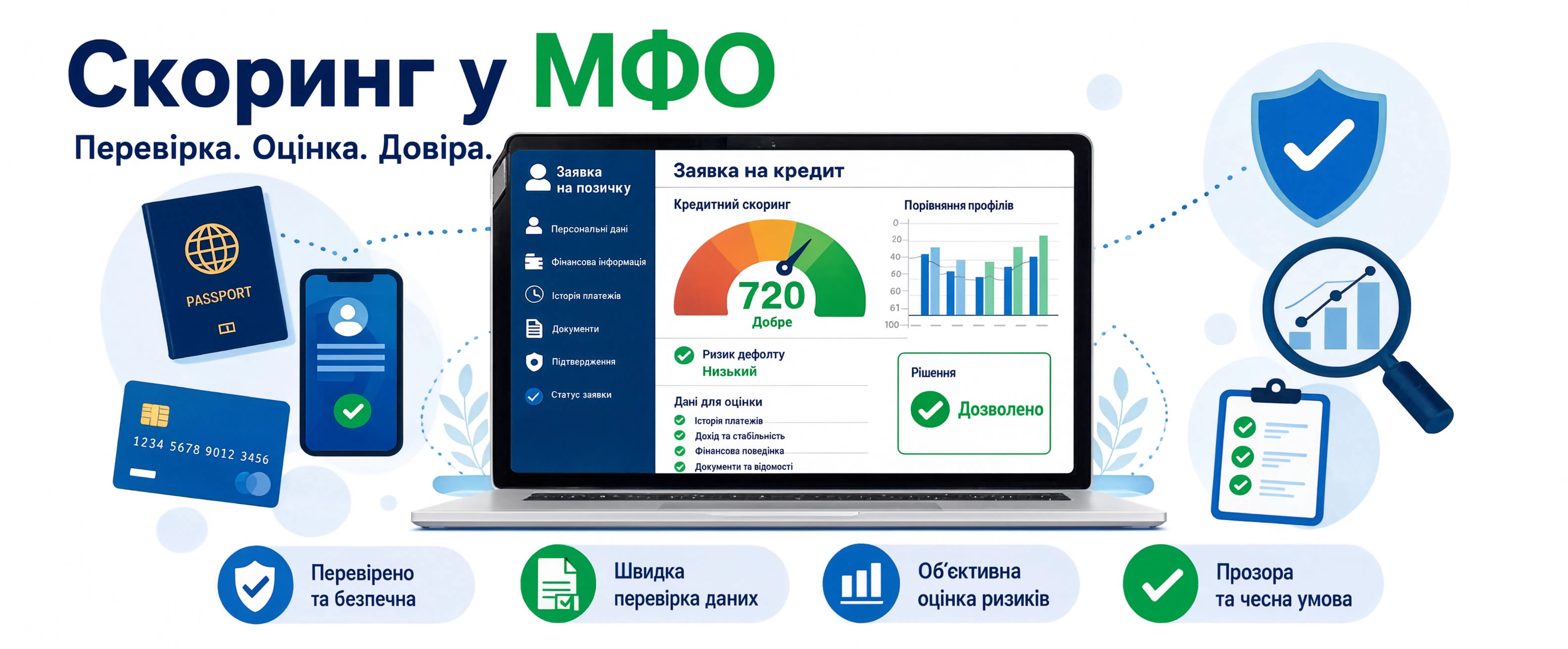 Скоринг у МФО та автоматична перевірка заявки на онлайн-кредит