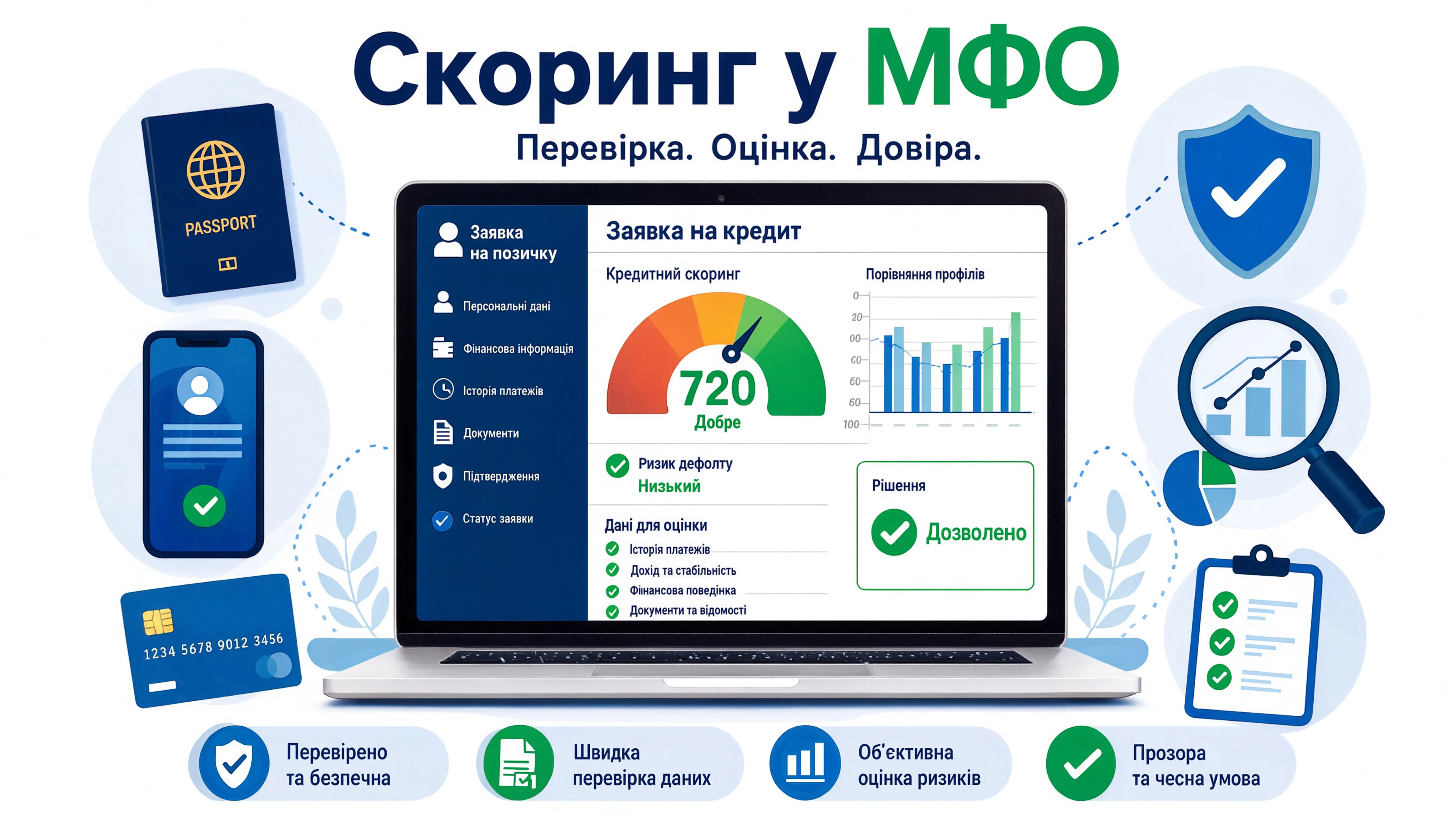 Скоринг у МФО: як перевіряють заявку на онлайн-кредит